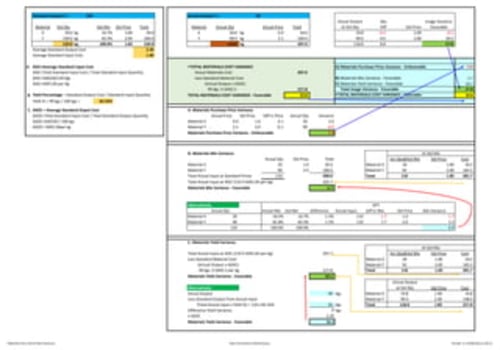 How to Price a Spice Blend Product Using Yield Conversion and Cost Data